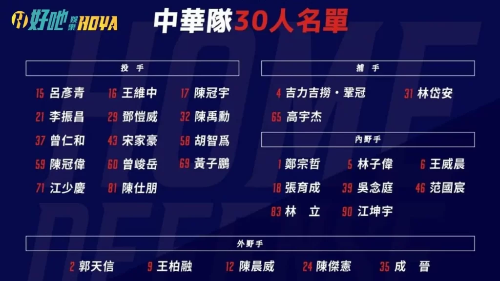 棒球經典賽中華隊名單